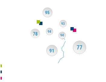 Nos deux régions